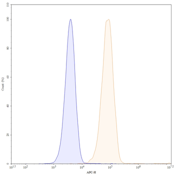 Sotigalimab Human Monoclonal Antibody