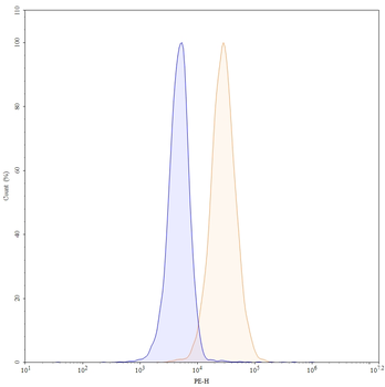 Sotigalimab Human Monoclonal Antibody
