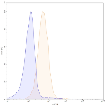 Pavurutamab Human Monoclonal Antibody