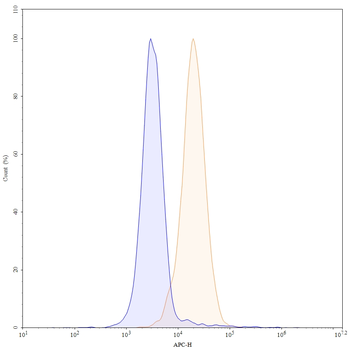 Pelgifatamab Human Monoclonal Antibody