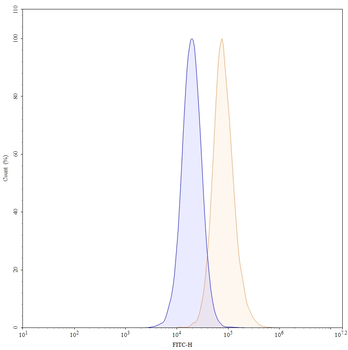 Pelgifatamab Human Monoclonal Antibody