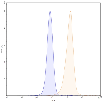Pelgifatamab Human Monoclonal Antibody