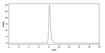 Amivantamab Human Monoclonal Antibody