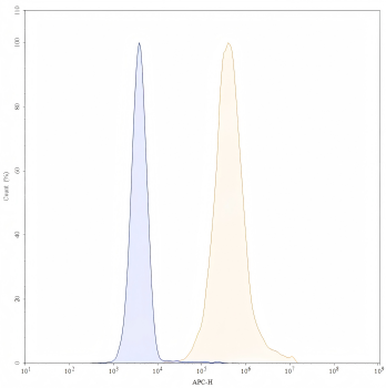 Amivantamab Biosimilar Antibody, Research Grade (EGFR/c-Met)