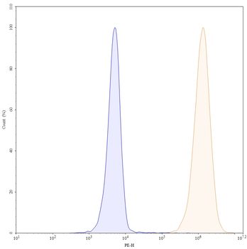 Amivantamab Human Monoclonal Antibody