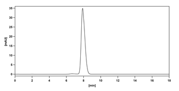 Tafasitamab Human Monoclonal Antibody