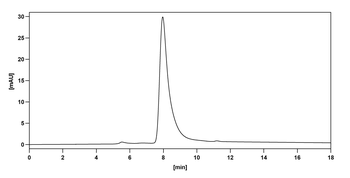 Belantamab Human Monoclonal Antibody