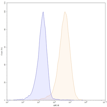 Mogamulizumab Human Monoclonal Antibody