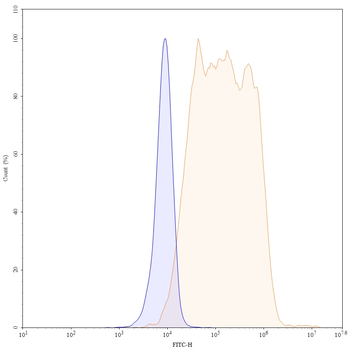 Mogamulizumab Human Monoclonal Antibody