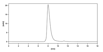 Ibalizumab Human Monoclonal Antibody