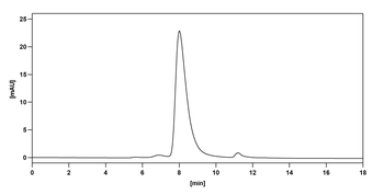 Obinutuzumab Human Monoclonal Antibody