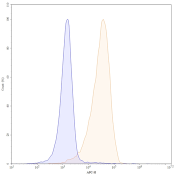 Brentuximab Chimeric Monoclonal Antibody
