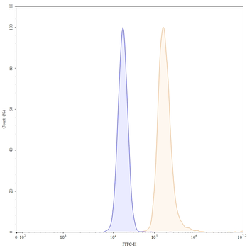 Canakinumab Human Monoclonal Antibody