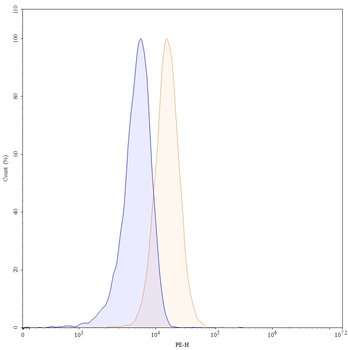 Canakinumab Human Monoclonal Antibody