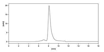 Eculizumab Human Monoclonal Antibody