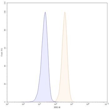 Natalizumab Human Monoclonal Antibody