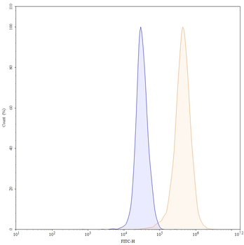 Gemtuzumab Human Monoclonal Antibody