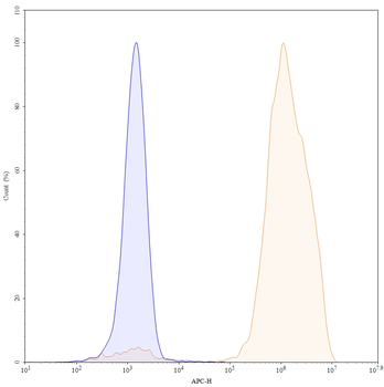 Daclizumab Human Monoclonal Antibody