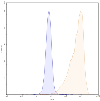 Human FOLH1/PSMA Reference Antibody (Capromab, RUO)