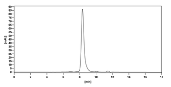 Rafivirumab Human Monoclonal Antibody