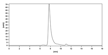 Casirivimab Human Monoclonal Antibody