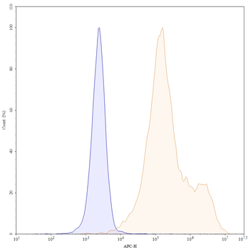 Zolbetuximab Chimeric Monoclonal Antibody