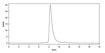 Sibrotuzumab Human Monoclonal Antibody