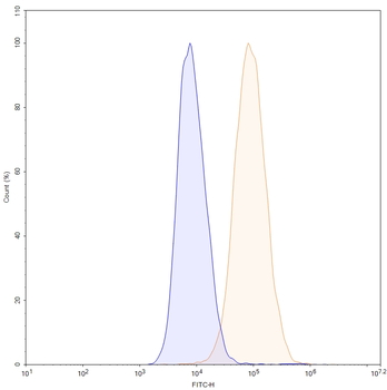 Datopotamab Human Monoclonal Antibody
