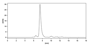 Dilpacimab Human Monoclonal Antibody