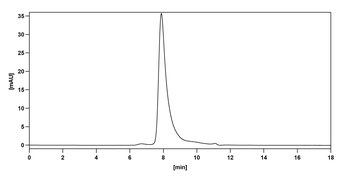 Marstacimab Human Monoclonal Antibody