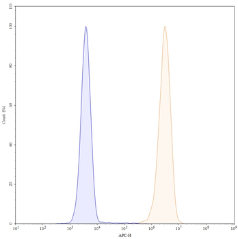 Zatuximab Chimeric Monoclonal Antibody