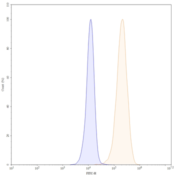 Zatuximab Chimeric Monoclonal Antibody