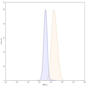 Modotuximab Chimeric Monoclonal Antibody