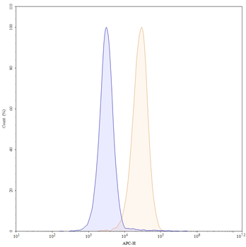 Ragifilimab Human Monoclonal Antibody