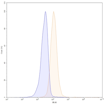 Ragifilimab Human Monoclonal Antibody