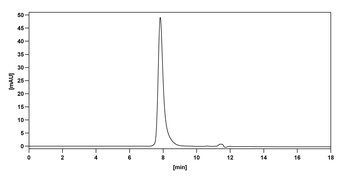 Olinvacimab Human Monoclonal Antibody