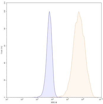 Vopratelimab Human Monoclonal Antibody