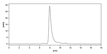 Enoblituzumab Human Monoclonal Antibody