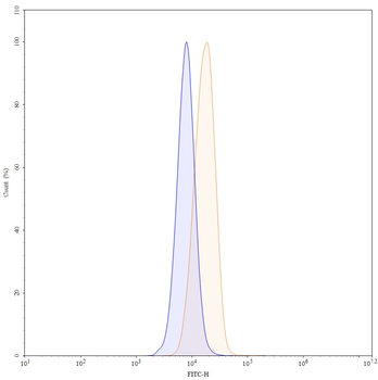 alfa Human Monoclonal Antibody