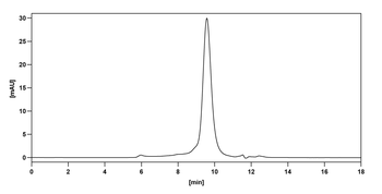Prezalumab Human Monoclonal Antibody