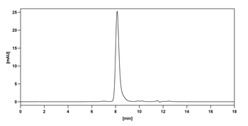 Manelimab Human Monoclonal Antibody