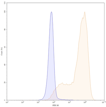 Pacmilimab Human Monoclonal Antibody