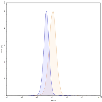 Envafolimab Chimeric Monoclonal Antibody