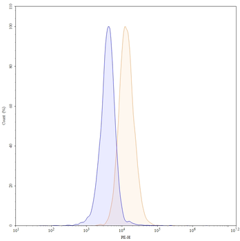 Envafolimab Chimeric Monoclonal Antibody