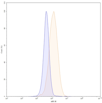 Conatumumab Human Monoclonal Antibody