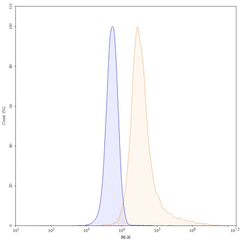 Narnatumab Human Monoclonal Antibody