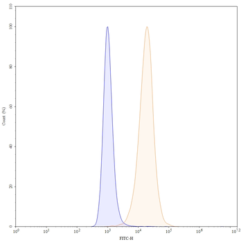 Carotuximab Chimeric Monoclonal Antibody