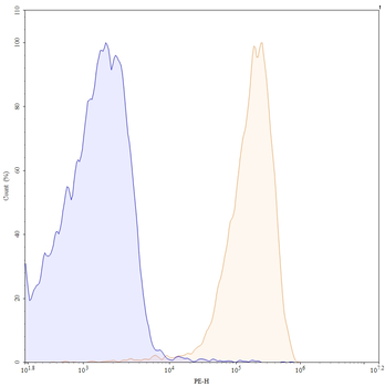 Iladatuzumab Human Monoclonal Antibody