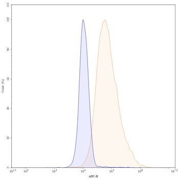Sulesomab Mouse Monoclonal Antibody
