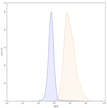 Sulesomab Mouse Monoclonal Antibody